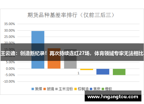 王云迪:创造新纪录!再次持续连红27场,体育领域专家无法相比